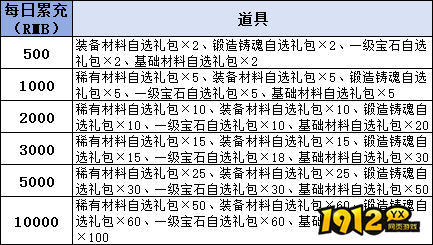 1912yx《千军纵横》线下累充返利活动公告
